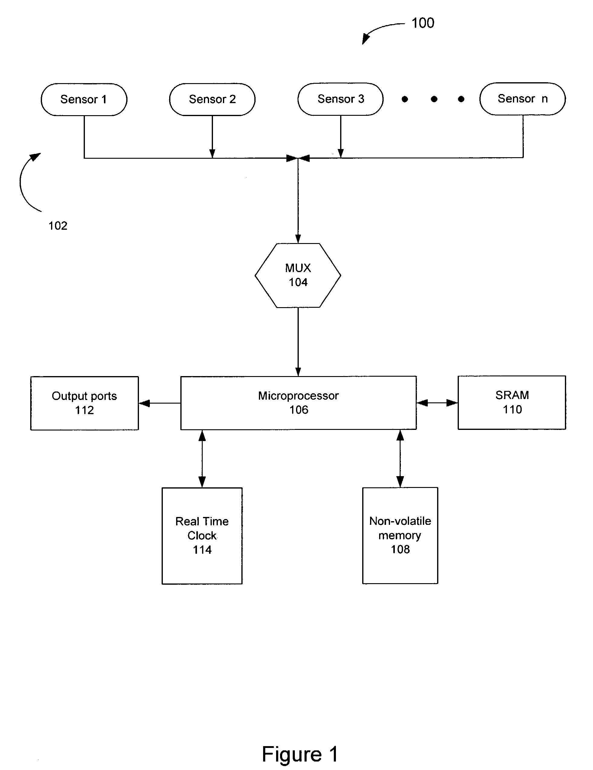 Apparatus and method for simultaneous monitoring, logging, and controlling of an industrial process