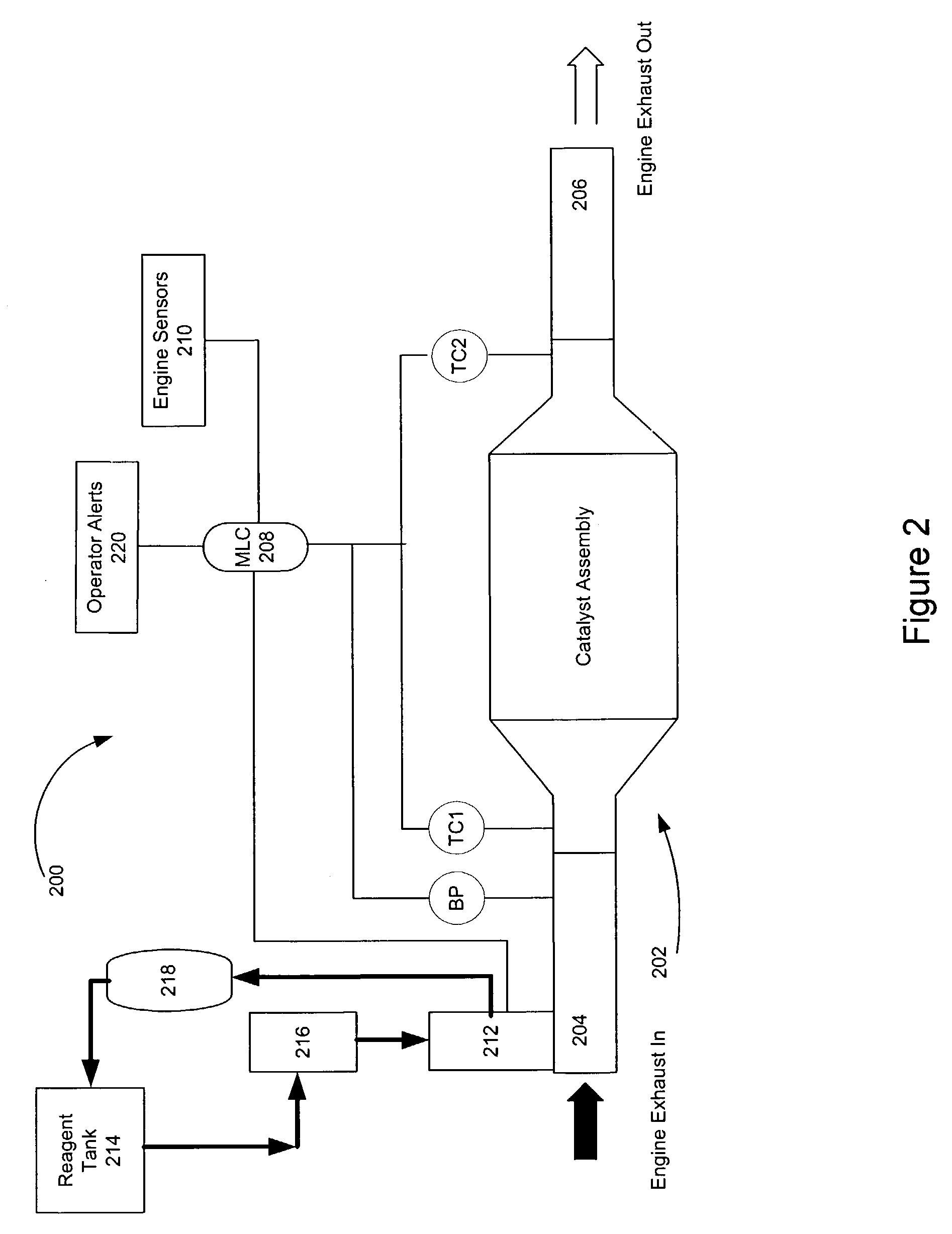 Apparatus and method for simultaneous monitoring, logging, and controlling of an industrial process