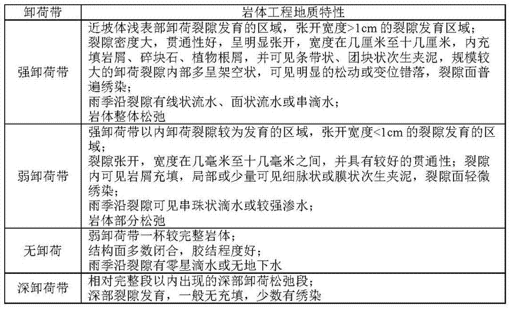 Toppled rock body classification method