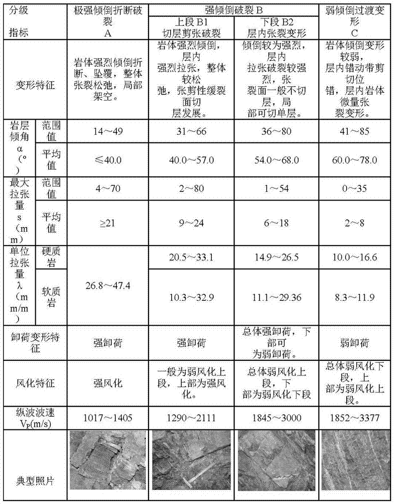 Toppled rock body classification method