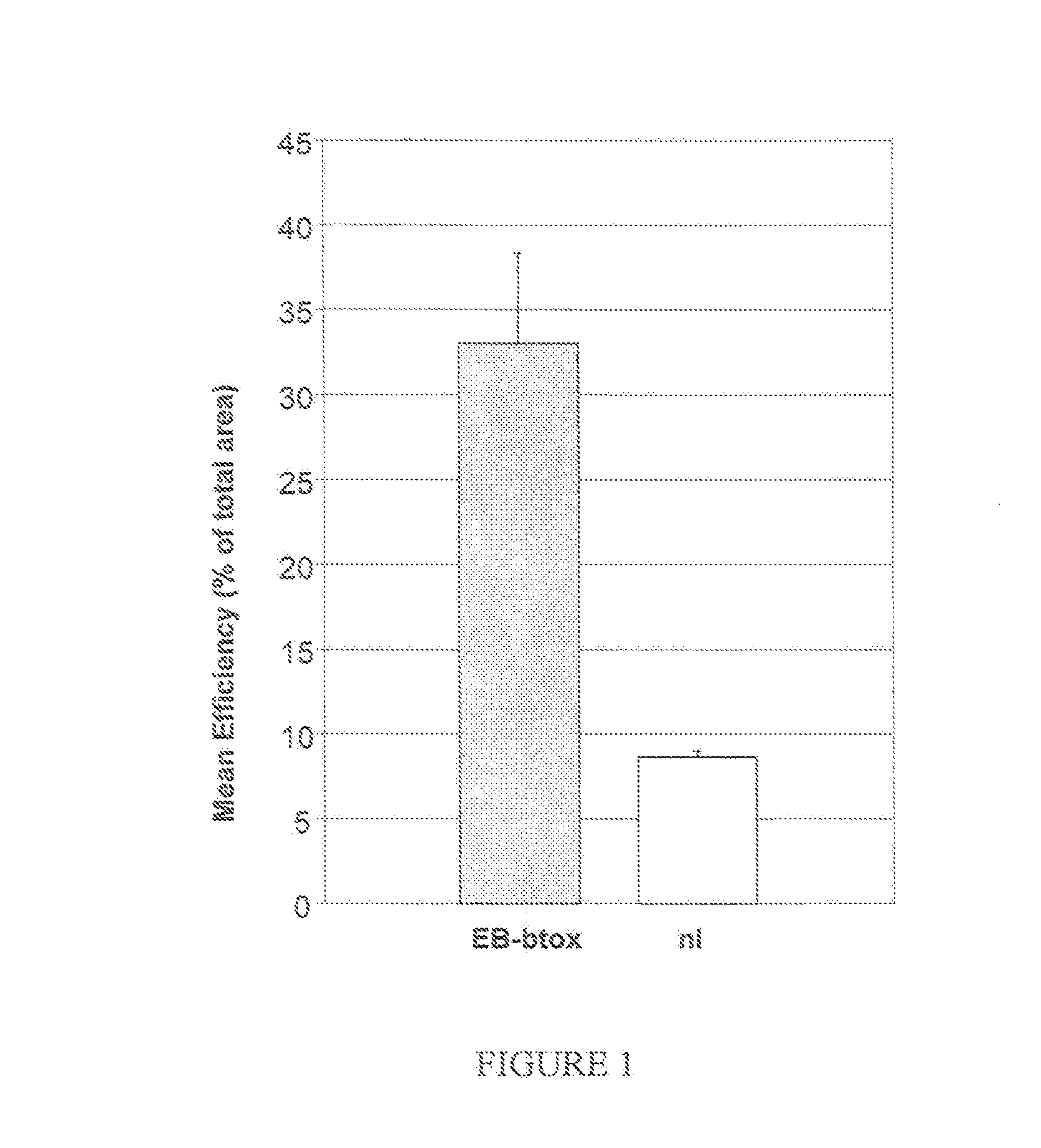 Compositions and Methods for Topical Application and Transdermal Delivery of Botulinum Toxins