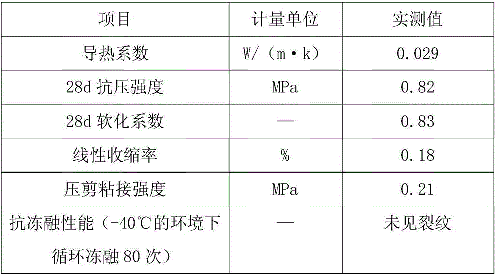 Weather-resistant freeze-thaw-resistant thermal insulation mortar and preparation method thereof