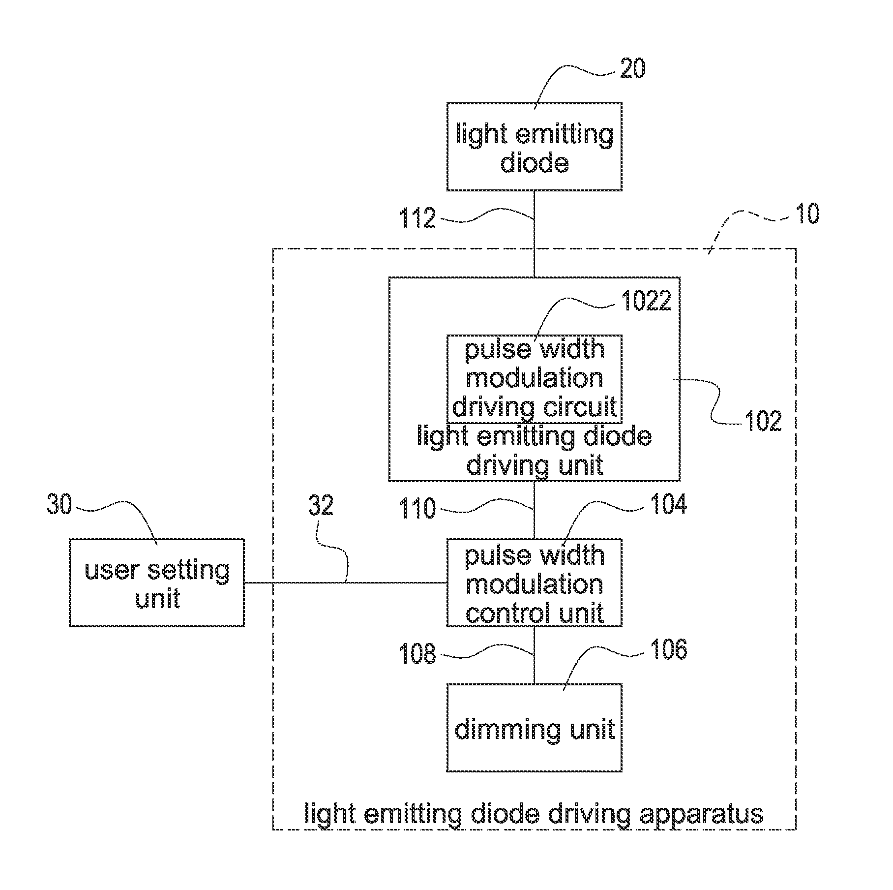 Light emitting diode driving apparatus with variable output current and method for the same