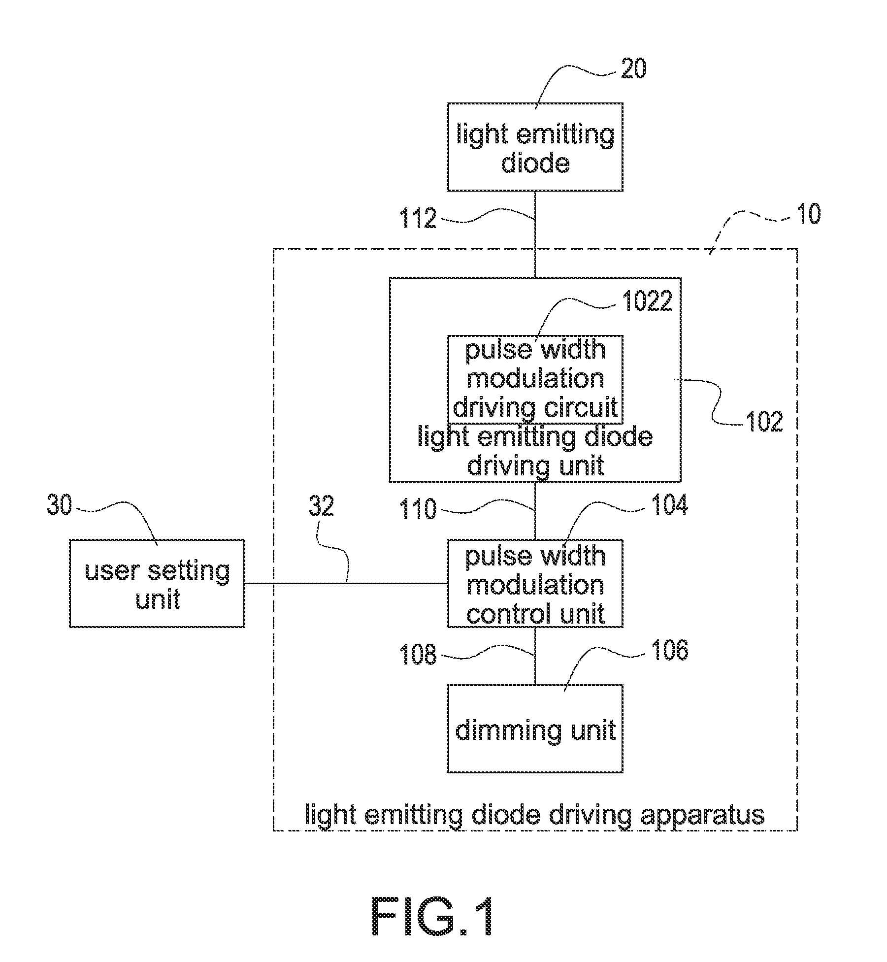 Light emitting diode driving apparatus with variable output current and method for the same