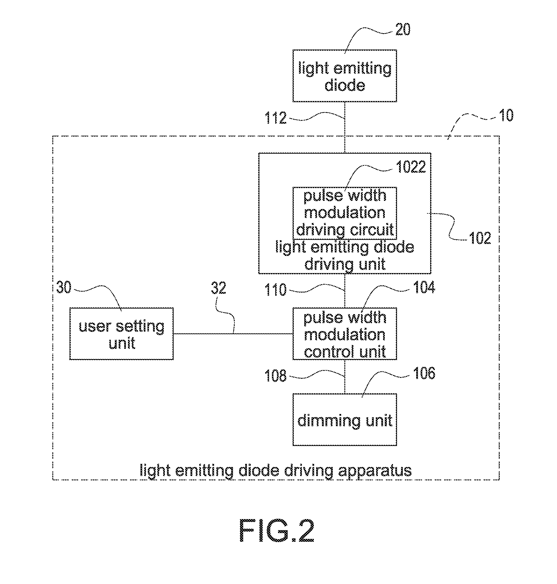 Light emitting diode driving apparatus with variable output current and method for the same