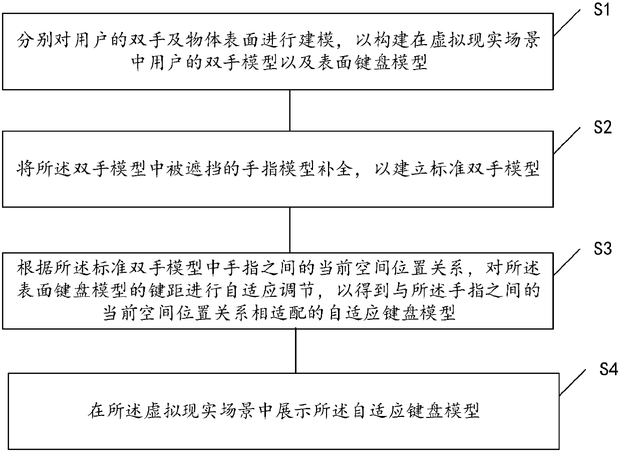 Method and apparatus for exhibiting virtual keyboard