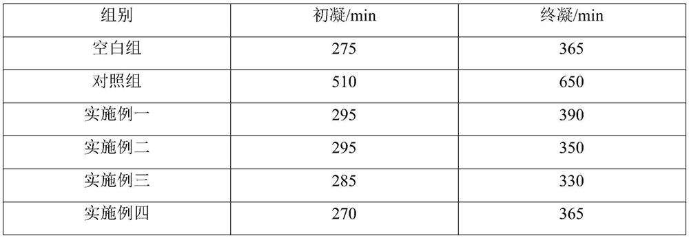 Non-delayed coagulation phosphorus slag powder for cement-based material and preparation method thereof