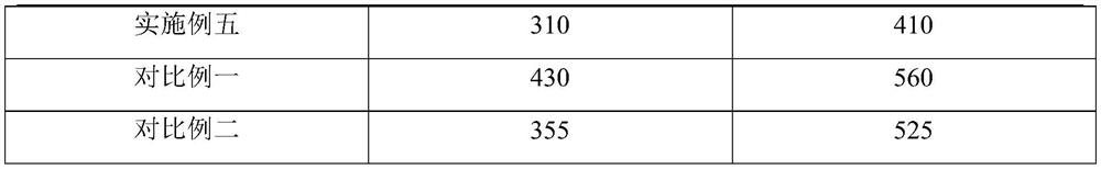 Non-delayed coagulation phosphorus slag powder for cement-based material and preparation method thereof