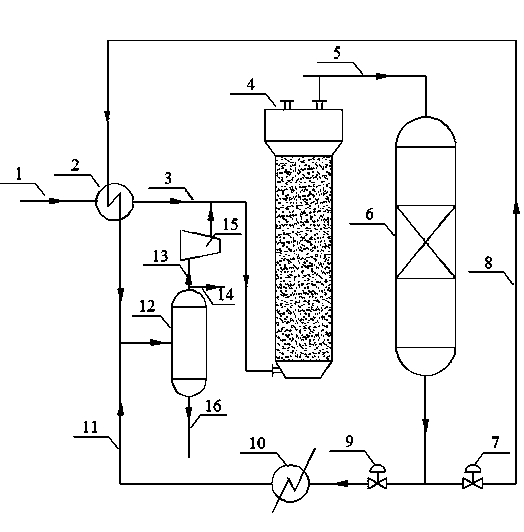 Process for preparing gasoline through synthesis gas