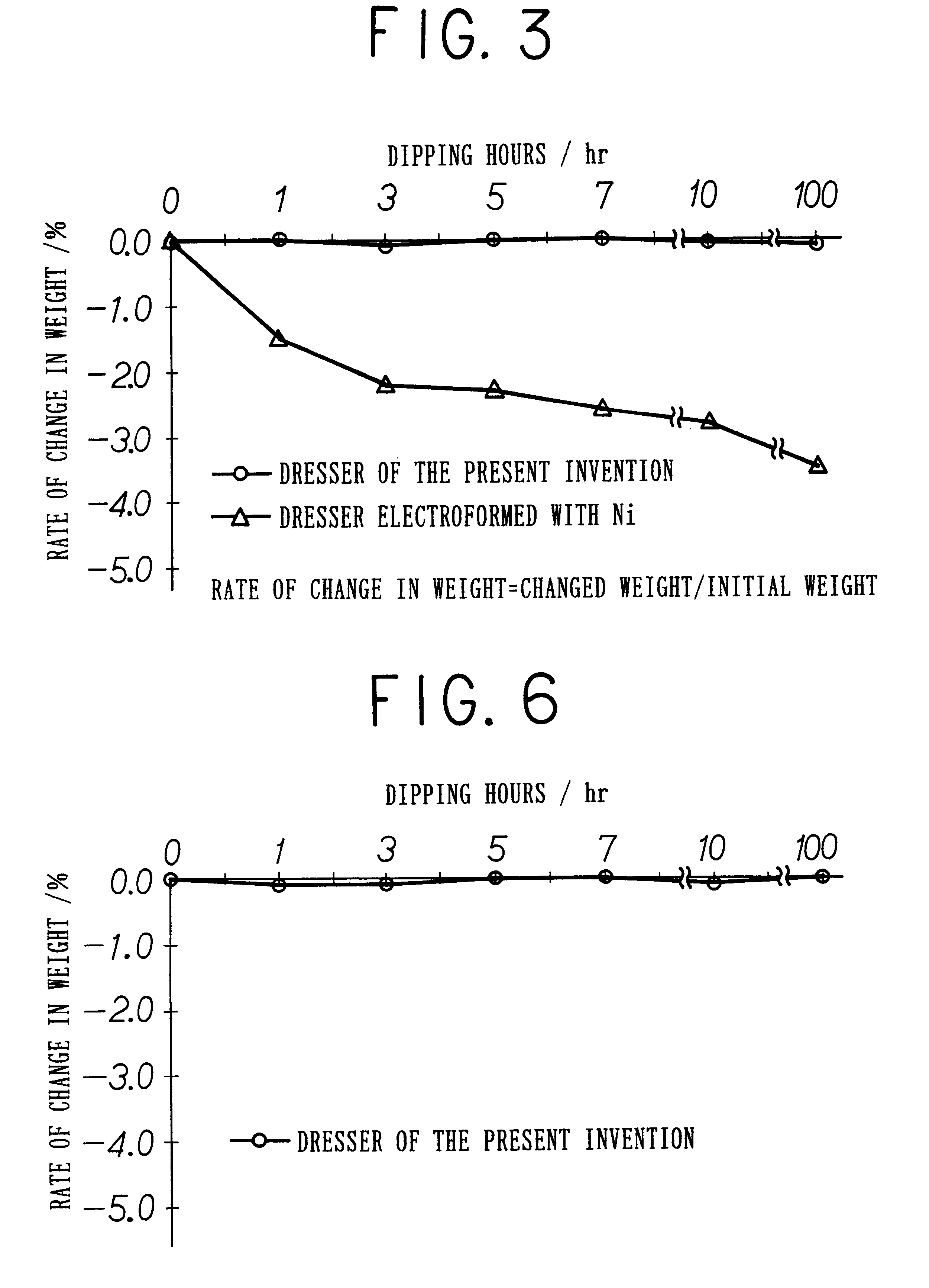 Dresser for polishing cloth and manufacturing method therefor