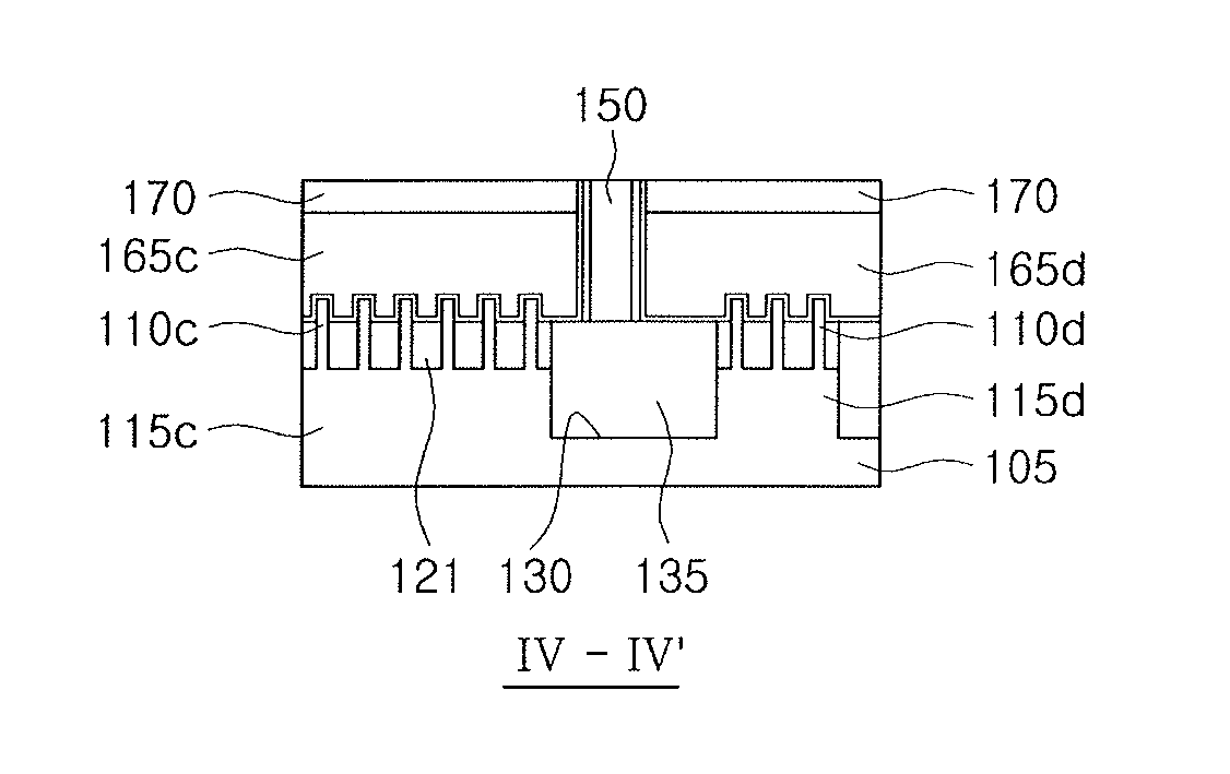 Semiconductor device having dummy active fin patterns