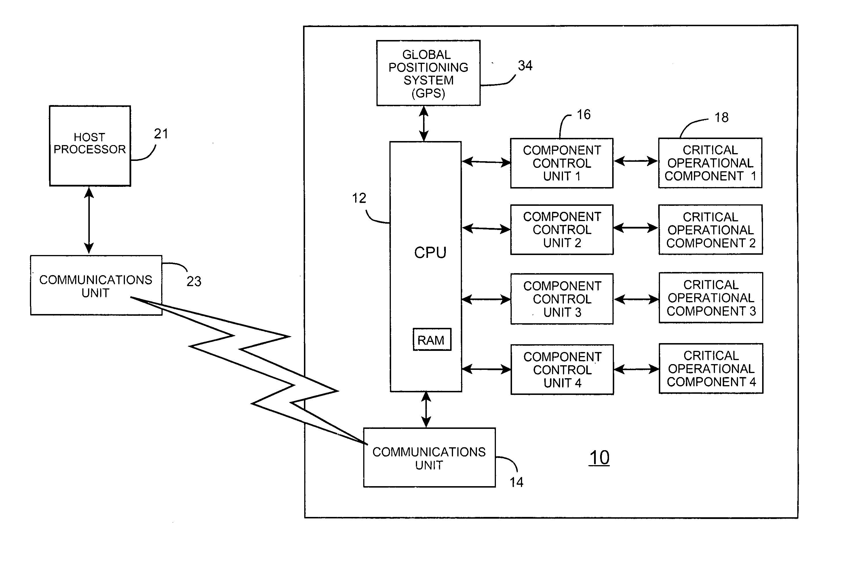 System and method for safe disablement of mobile pieces of equipment (MPEs)