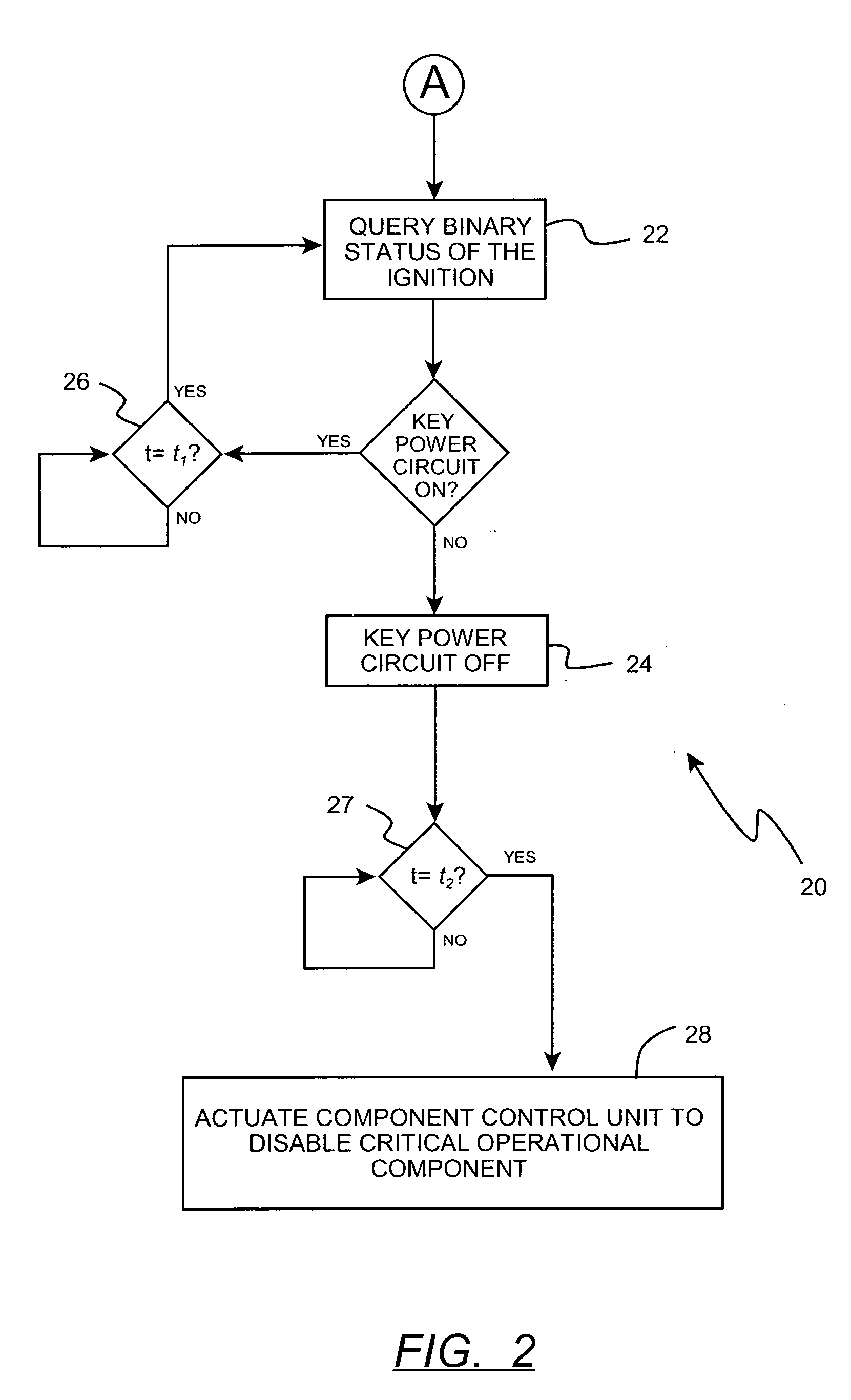 System and method for safe disablement of mobile pieces of equipment (MPEs)