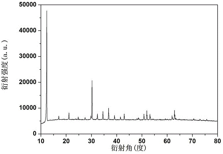 Alkaline mode cobalt vanadate micrometer sheet material and preparation method thereof