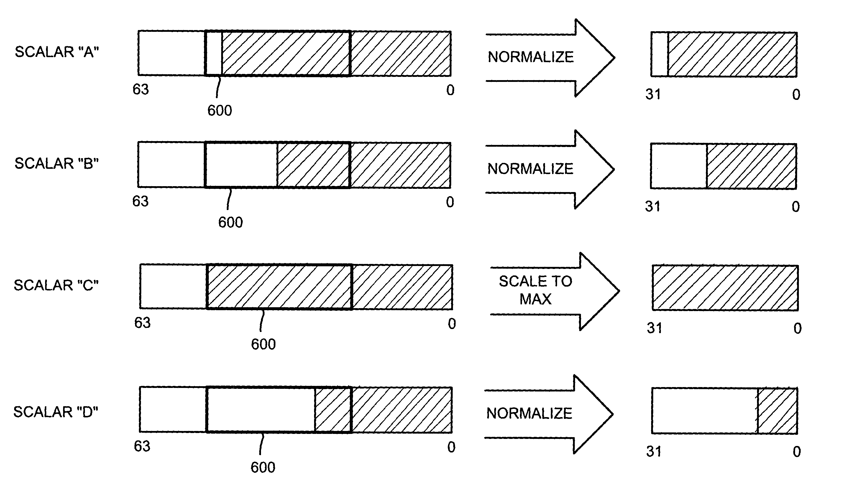 Optimized fixed-point mathematical library and graphics functions for a software-implemented graphics rendering system and method using a normalized homogenous coordinate system