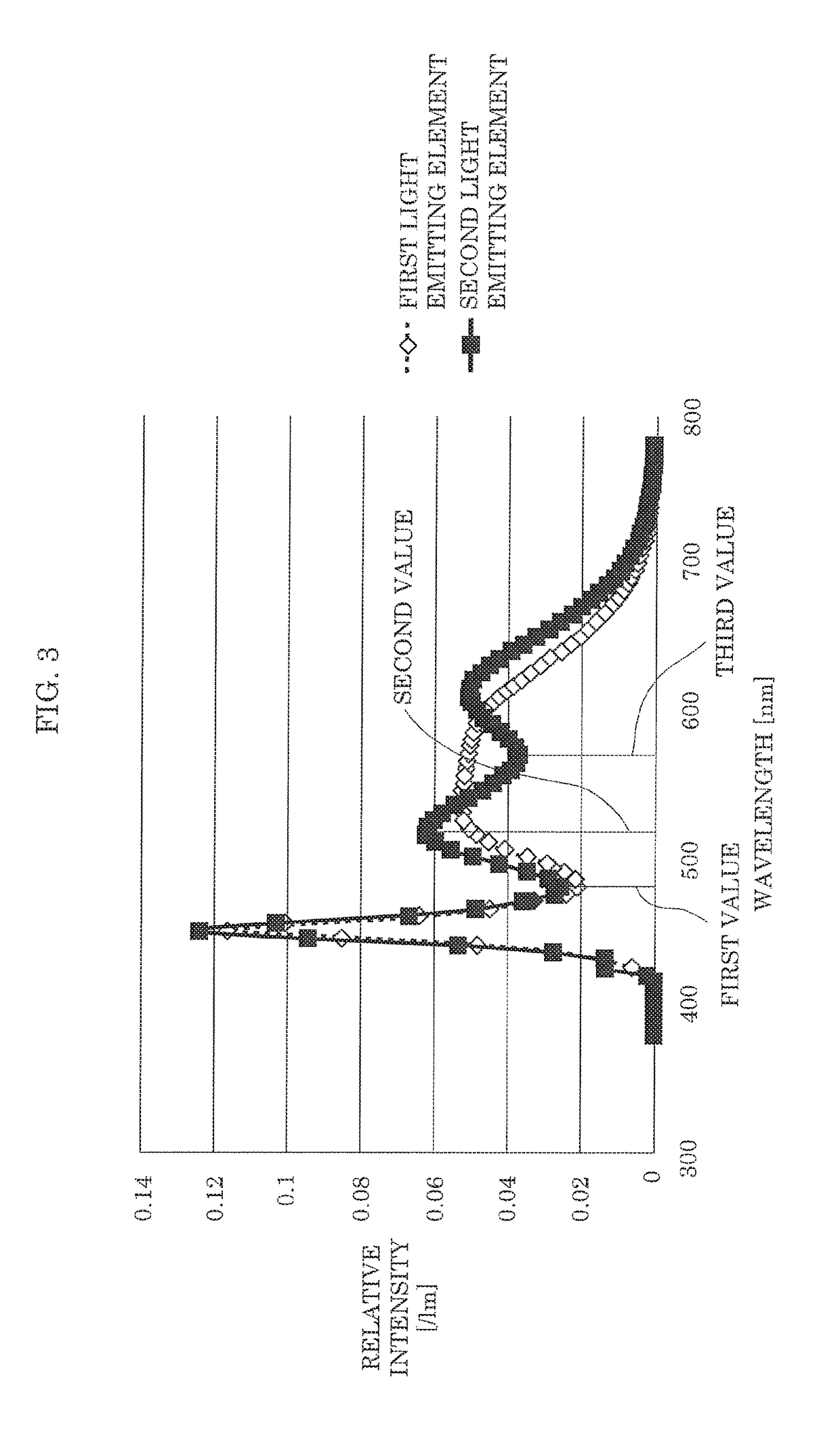 Lighting apparatus