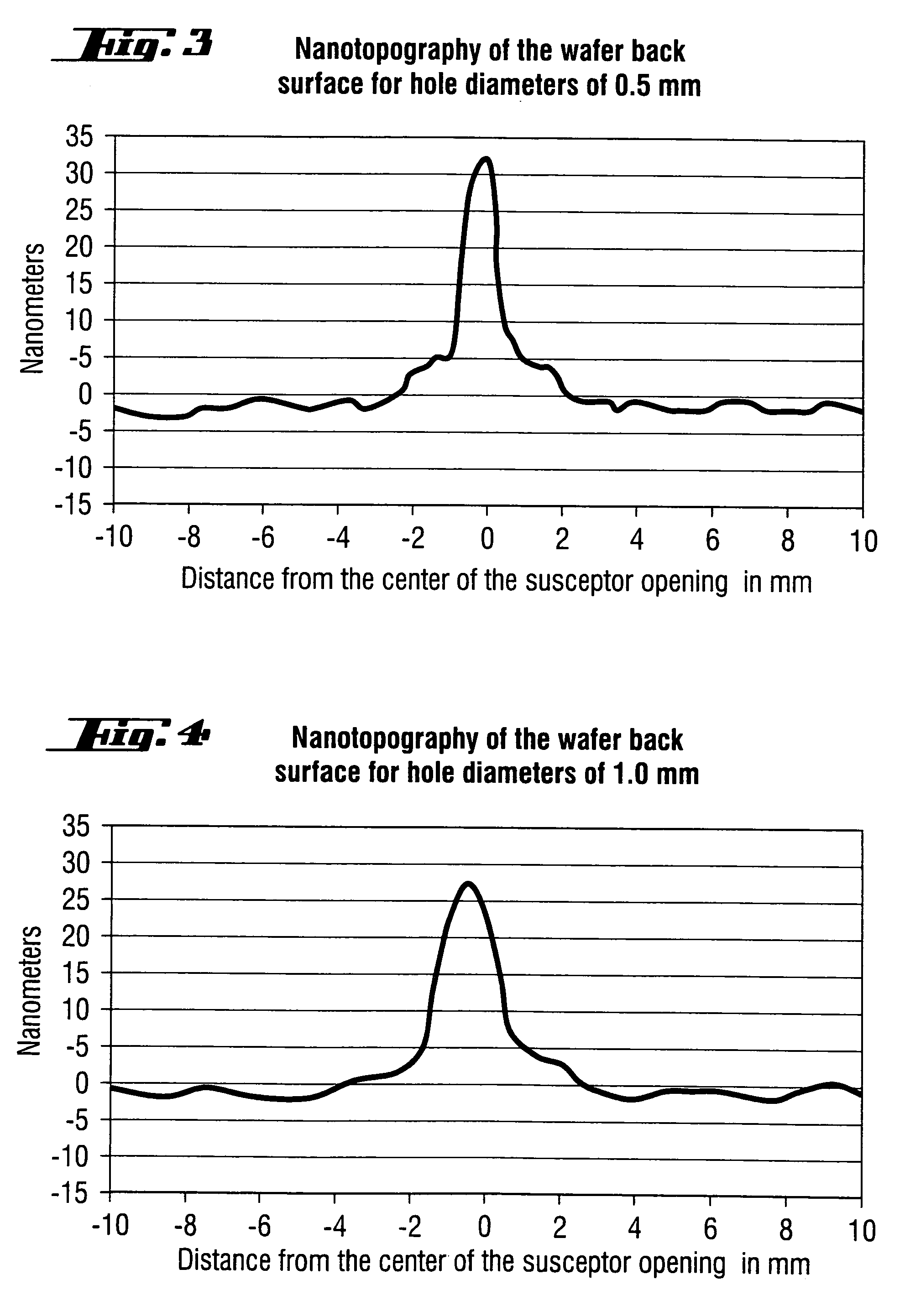 Coated semiconductor wafer, and process and device for producing the semiconductor wafer