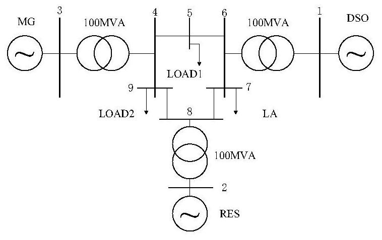 Distributed optimization method of distribution network under bilateral power market environment