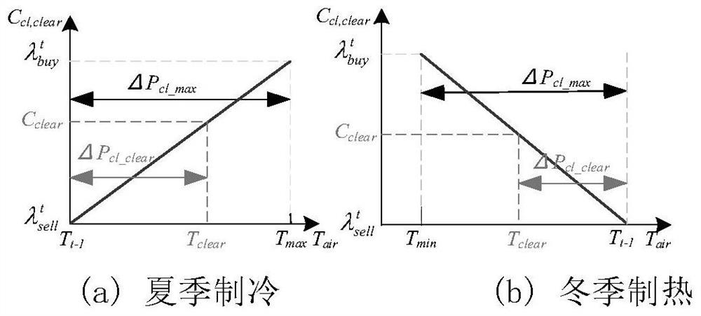 Distributed optimization method of distribution network under bilateral power market environment