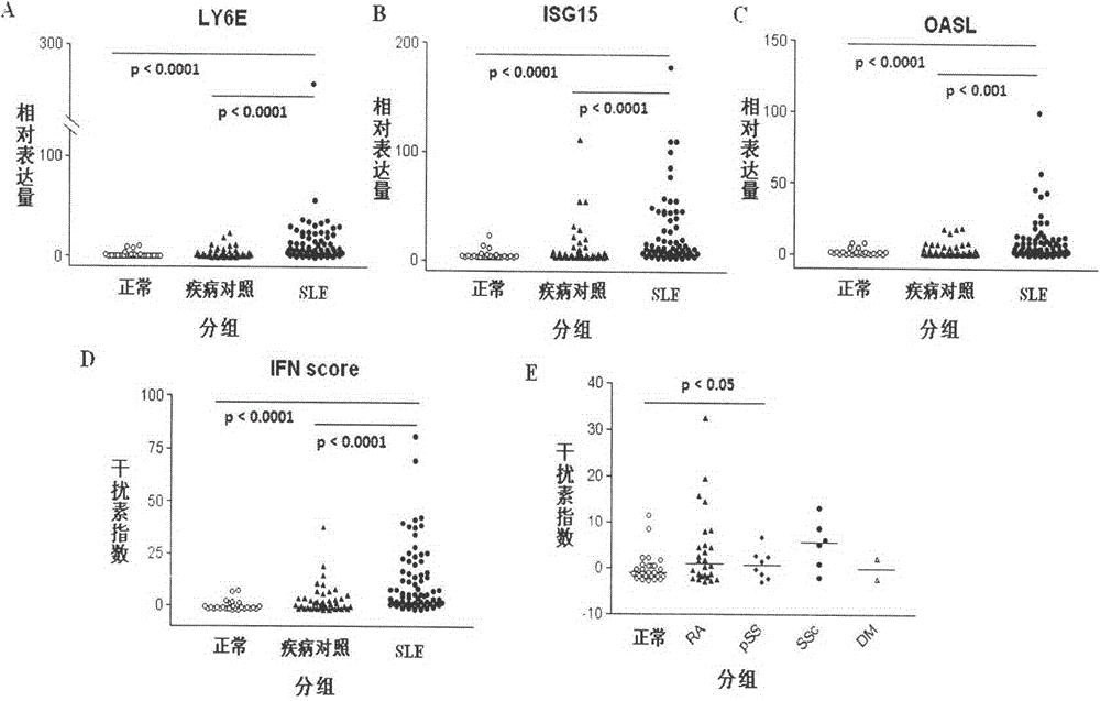 Gene diagnosis reagent kit for systemic lupus erythematosus