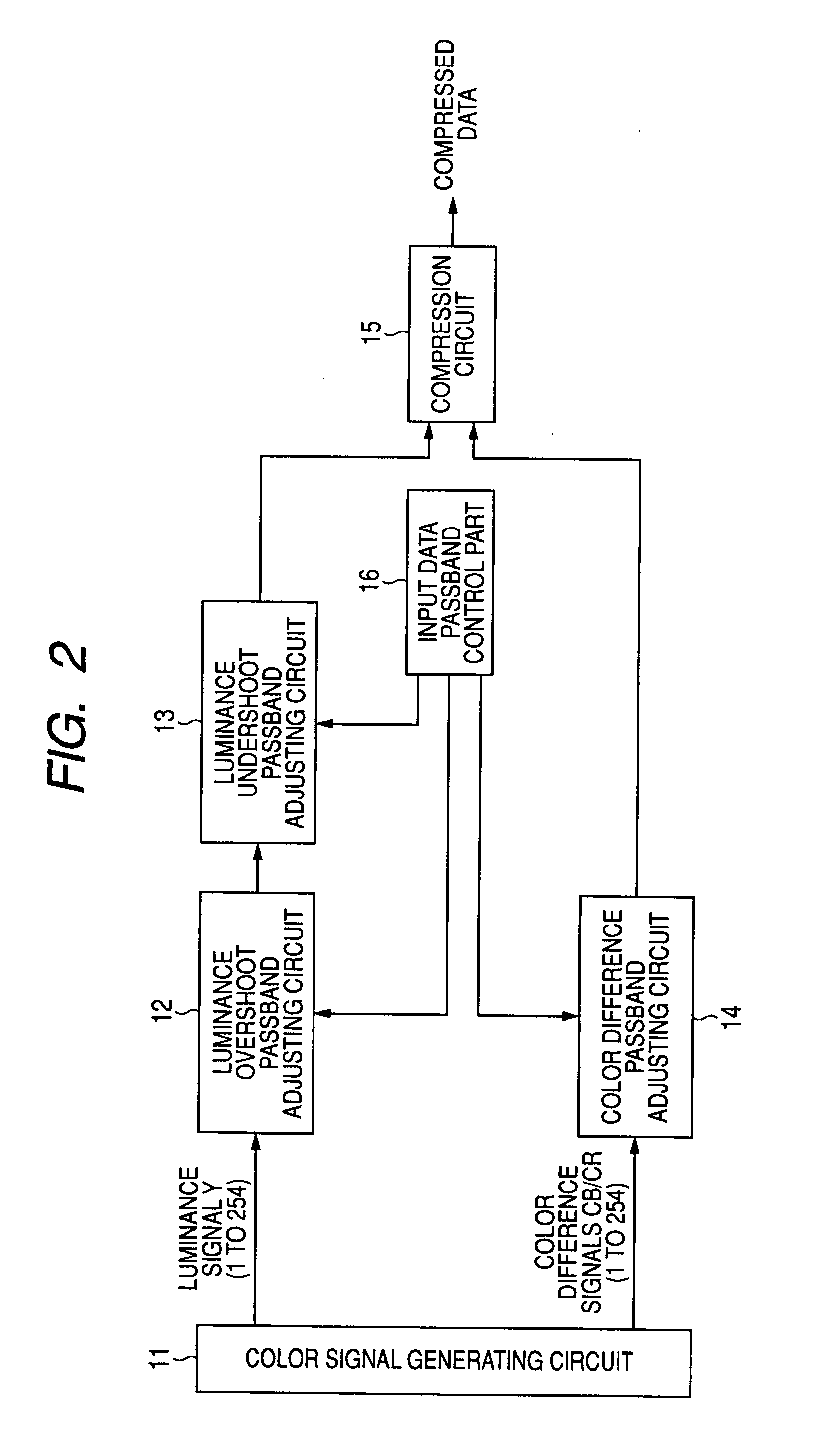 Signal processing apparatus, signal processing method, and program