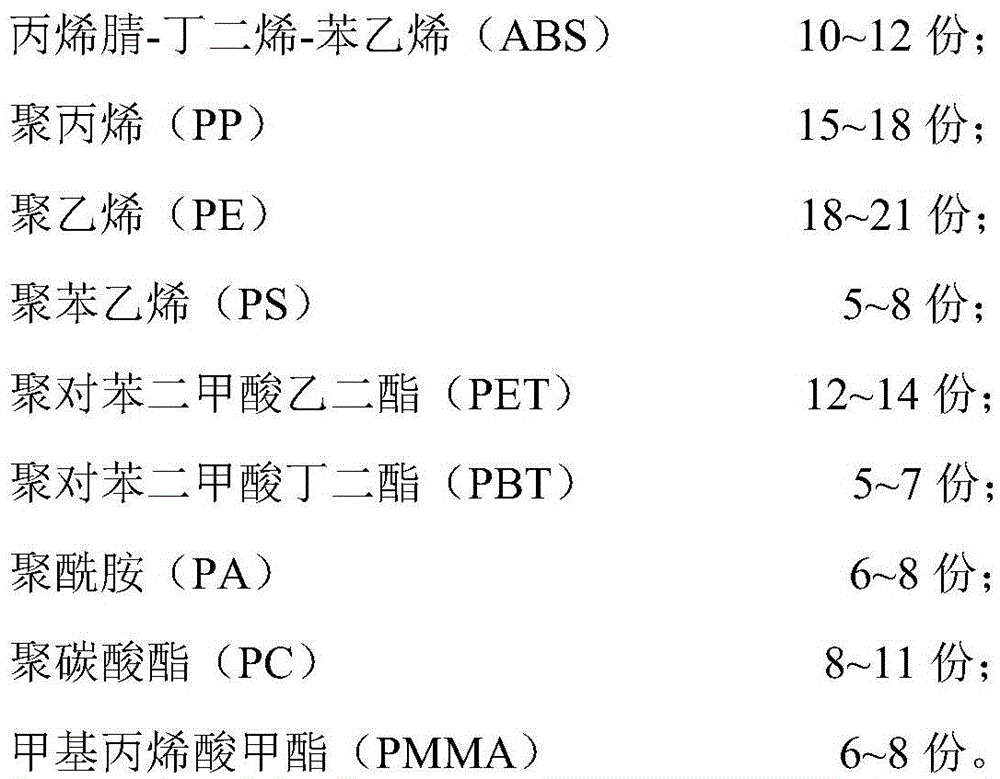 Iron-based carbon-containing pellets with waste plastic as carbon source and preparation method thereof