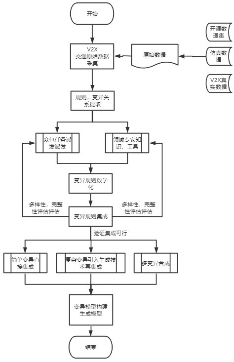 A Method for Generating Test Samples of Intelligent Traffic Data Based on Comprehensible Feature Variation