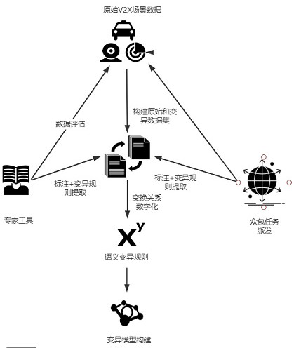 A Method for Generating Test Samples of Intelligent Traffic Data Based on Comprehensible Feature Variation