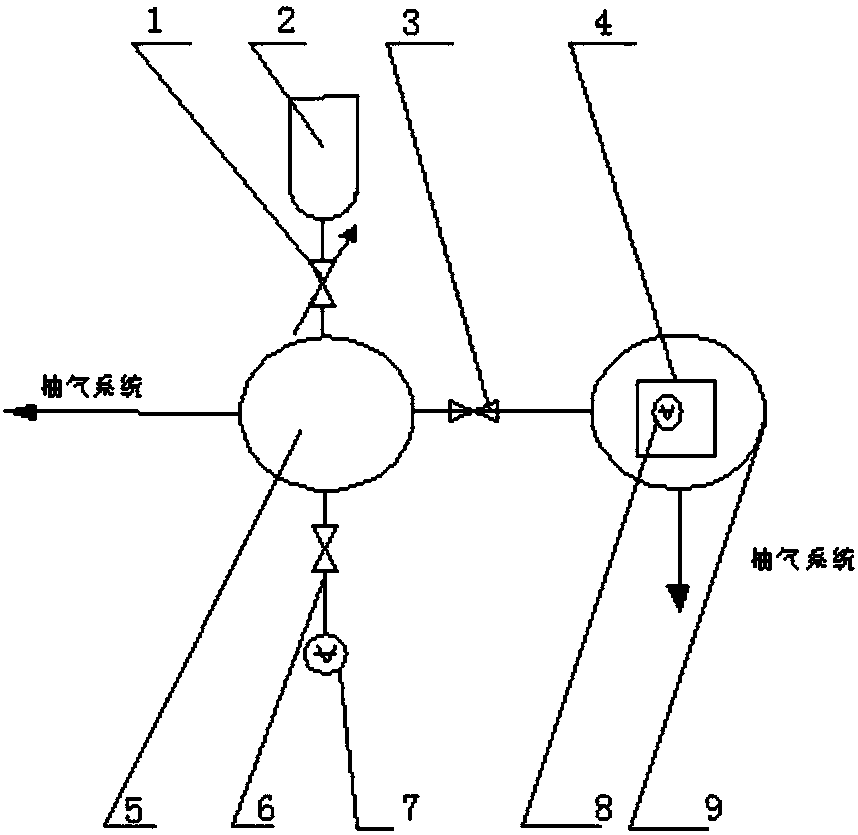 A temperature control device that directly heats the calibrated vacuum gauge in the vacuum chamber