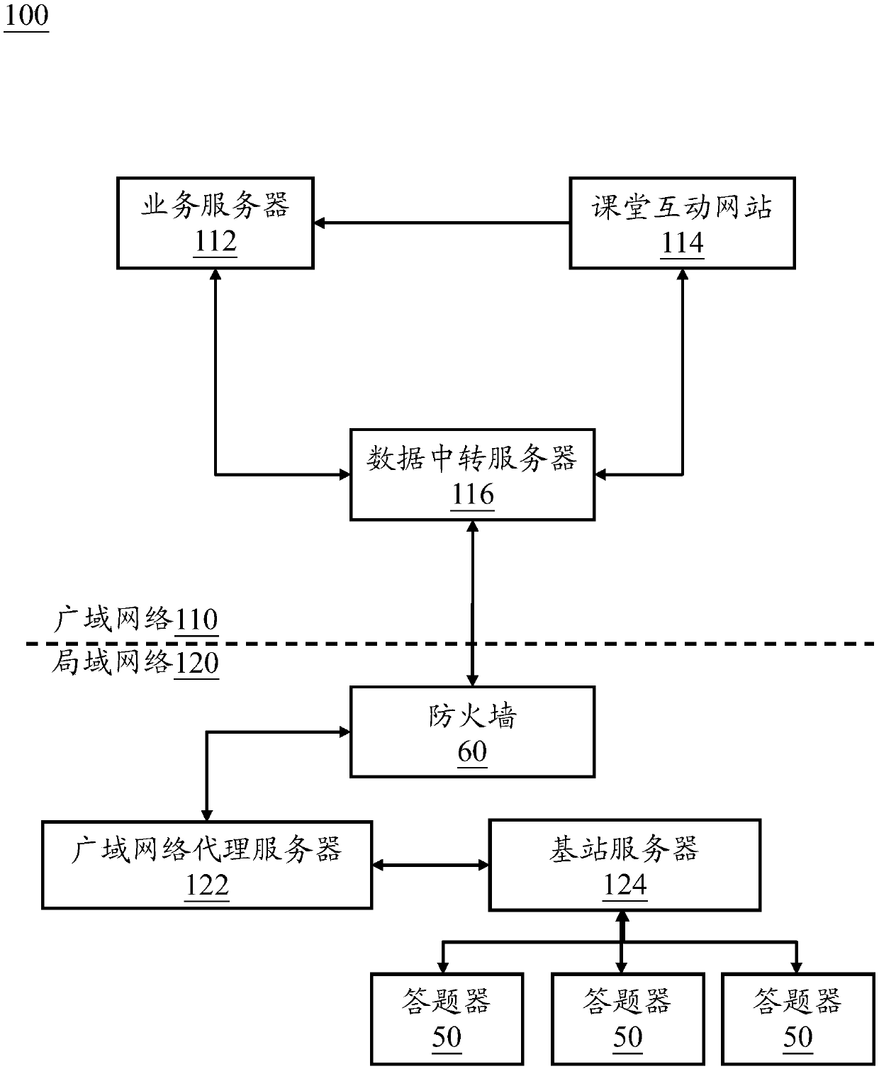 Classroom interaction management system and method based on wide area network