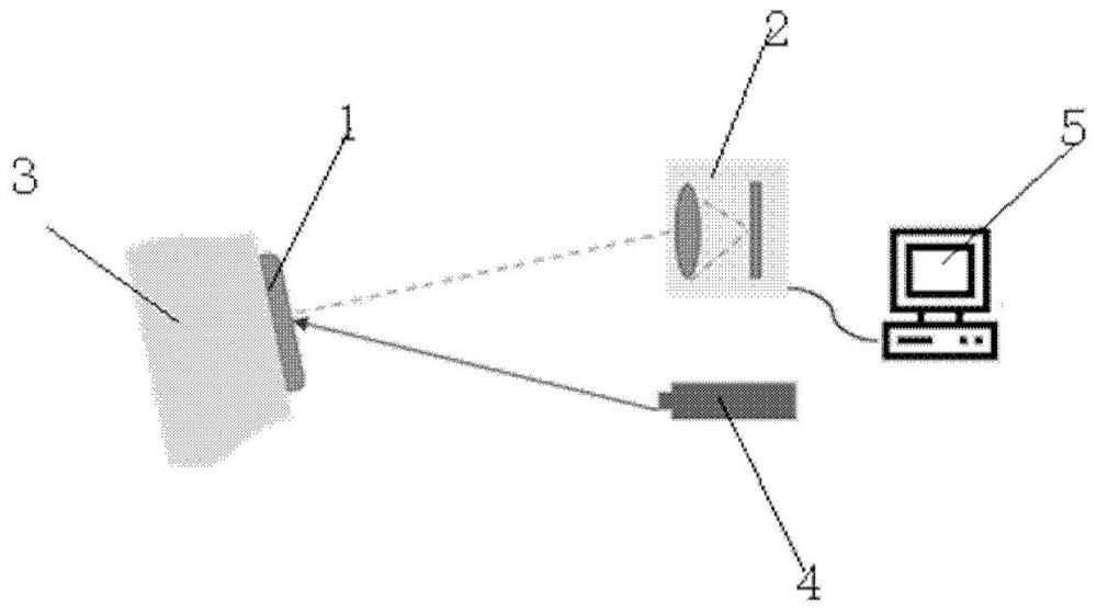 Accelerometer calibration method and device based on coherent light vision optical flow detection