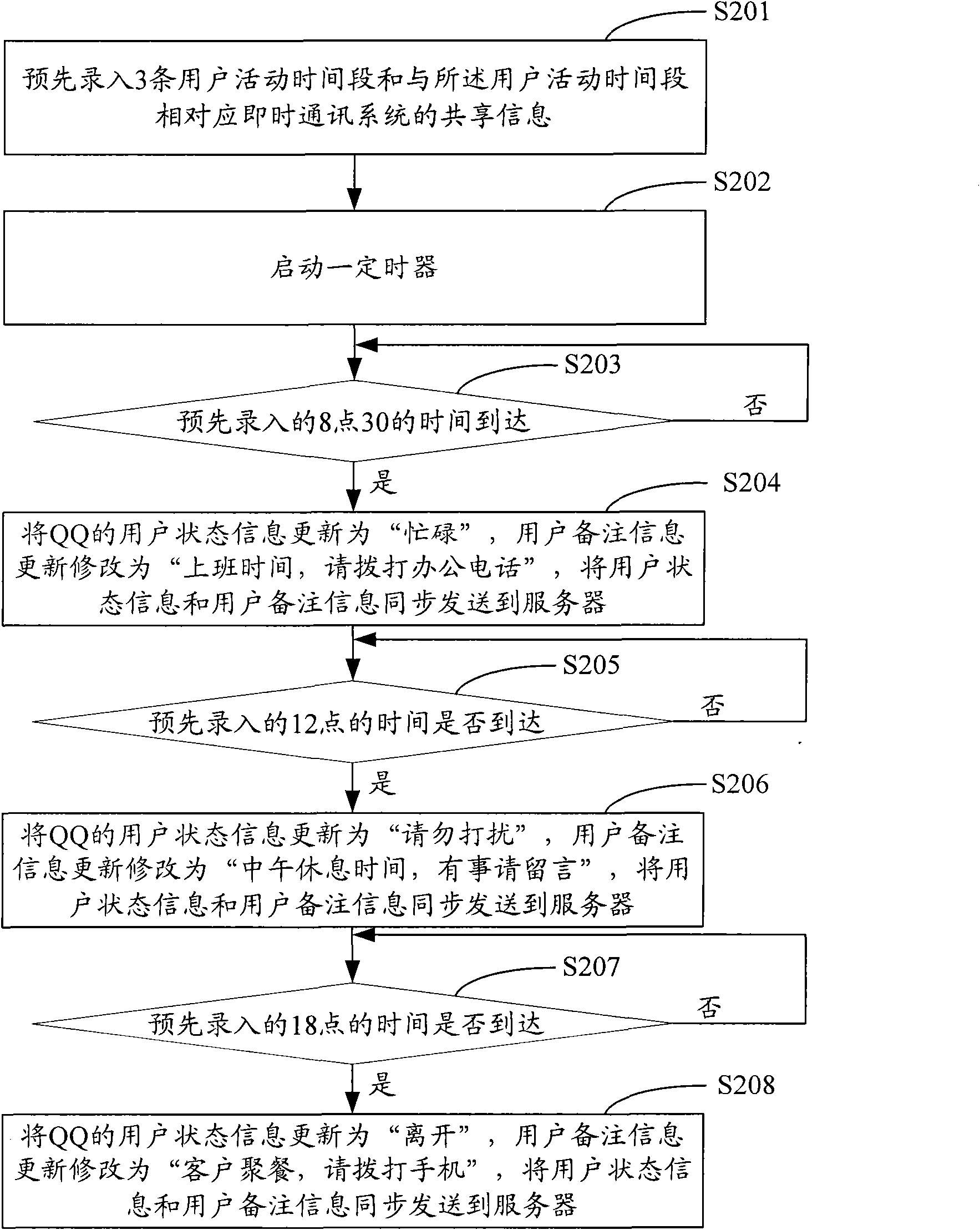 Method and system for releasing shared information in instant communication system