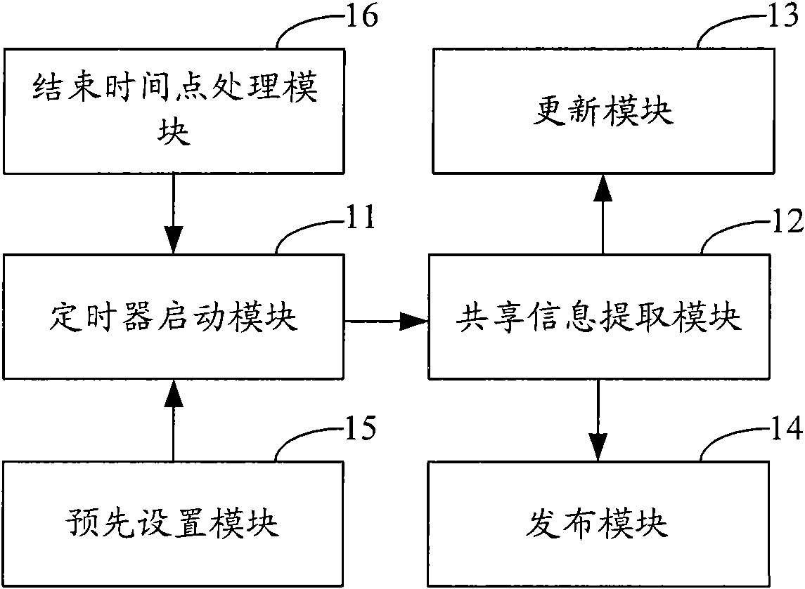 Method and system for releasing shared information in instant communication system