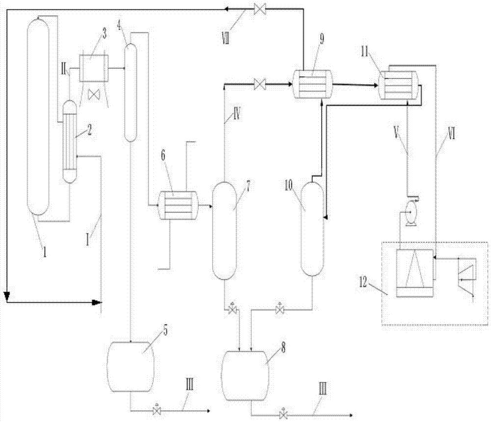 A kind of methanol synthesis separation refrigeration method