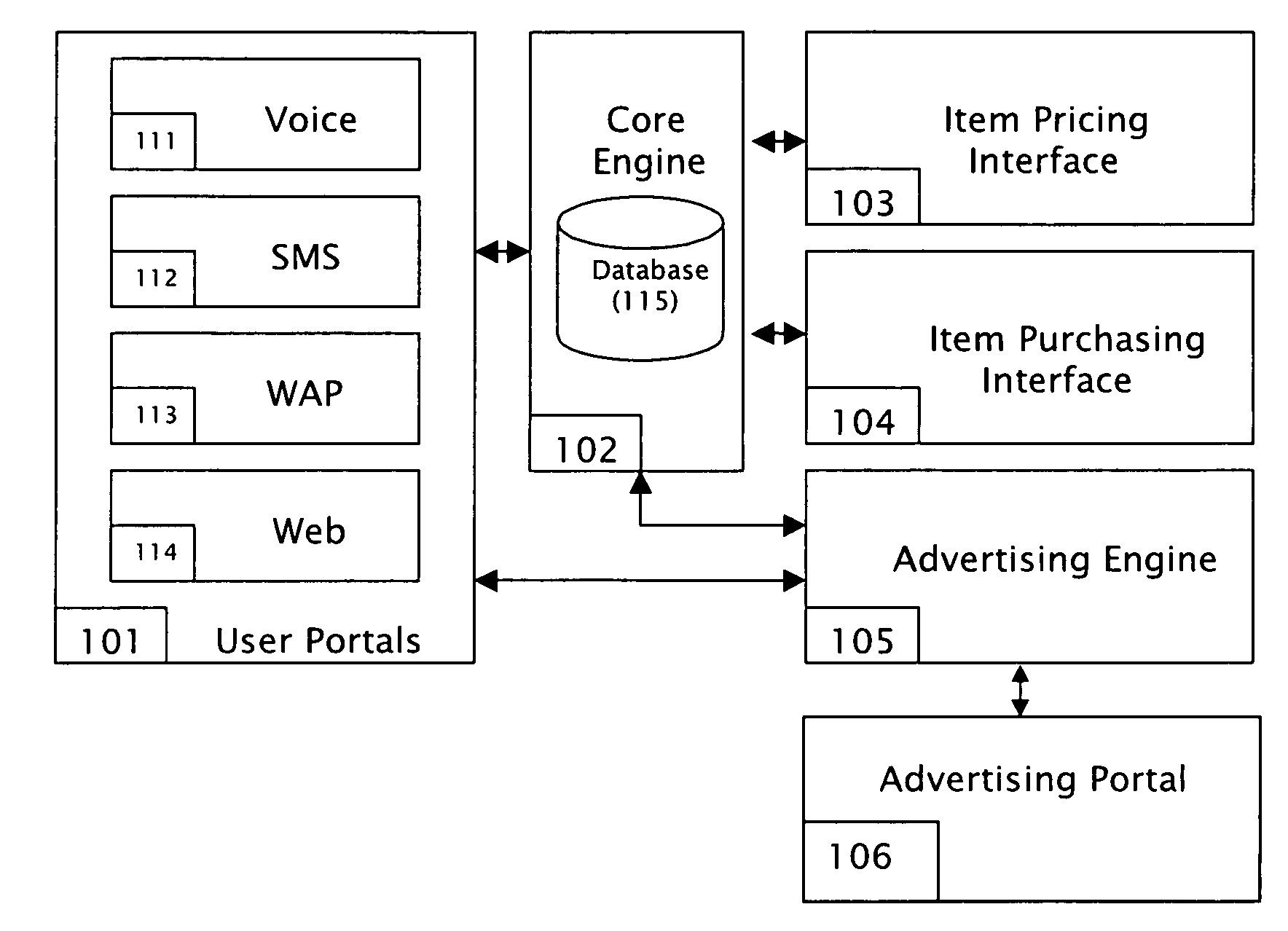 Product evaluation system enabling Internet shopping through various portals using various mobile devices