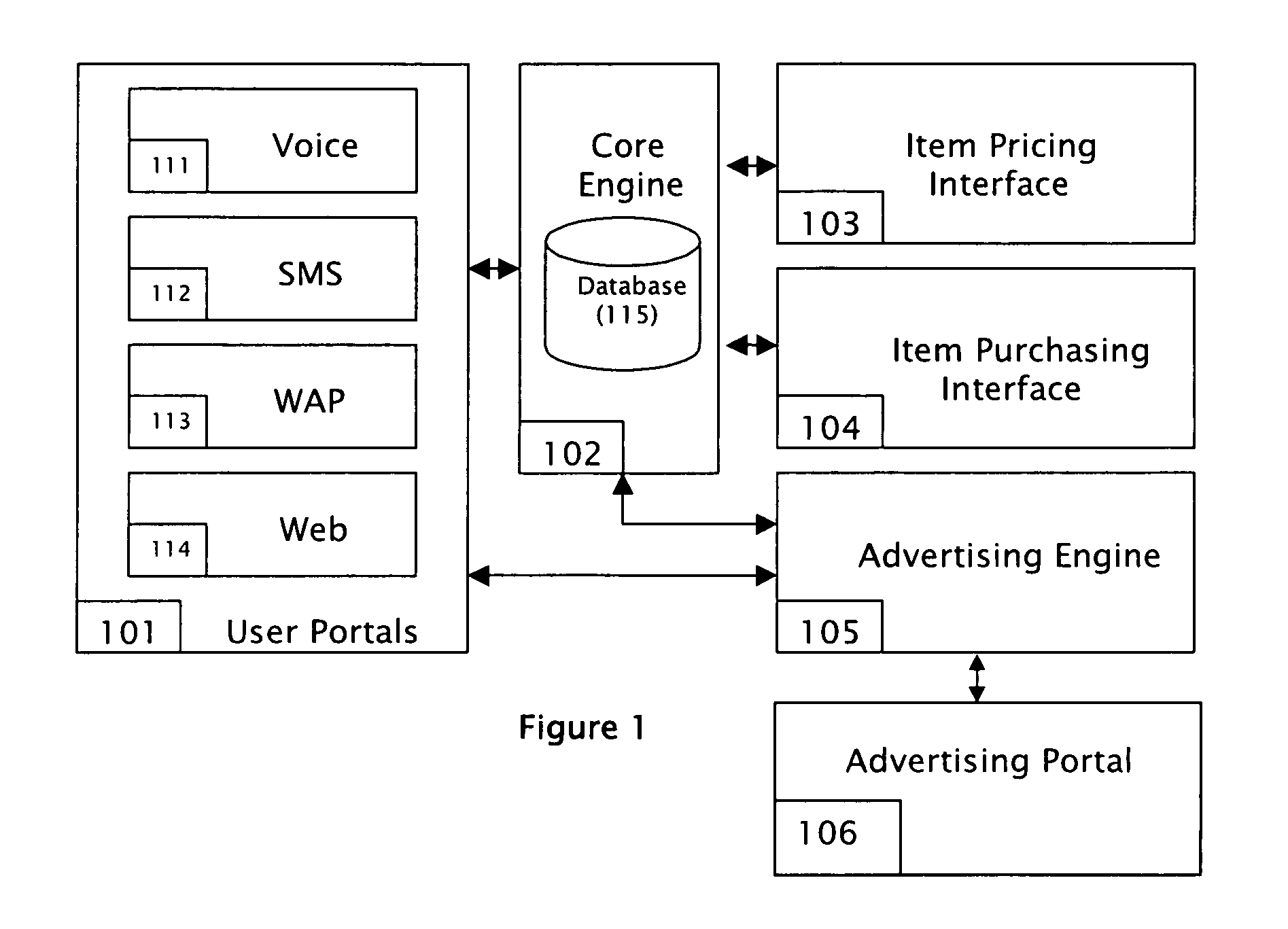 Product evaluation system enabling Internet shopping through various portals using various mobile devices