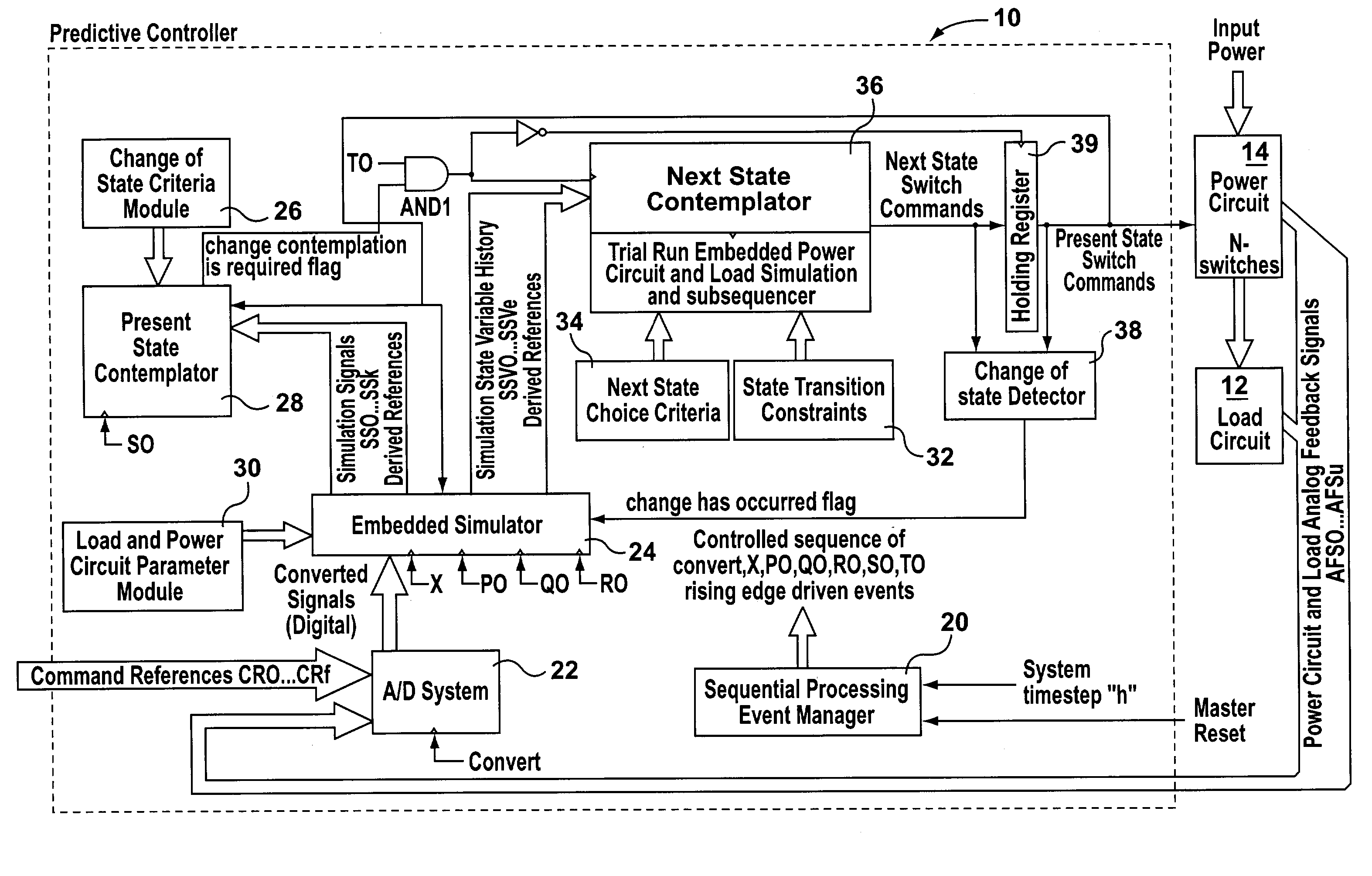 Predictive control system and method