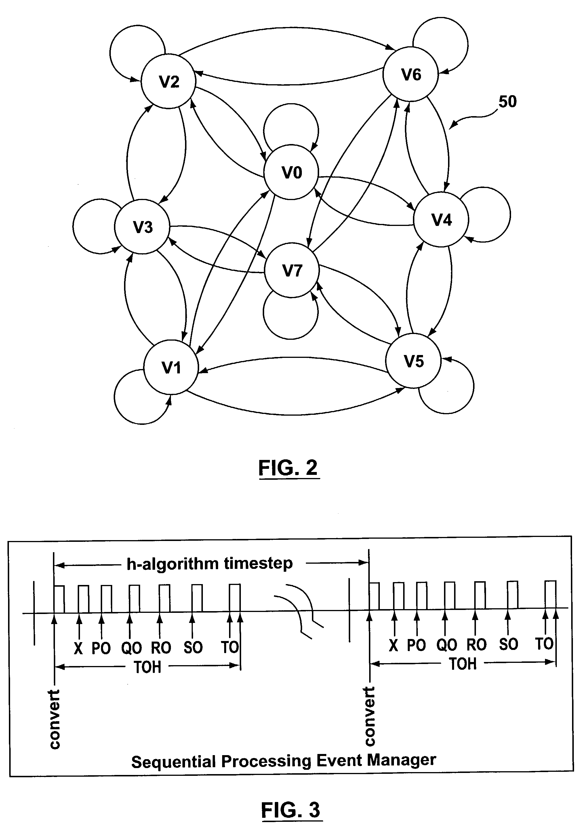 Predictive control system and method