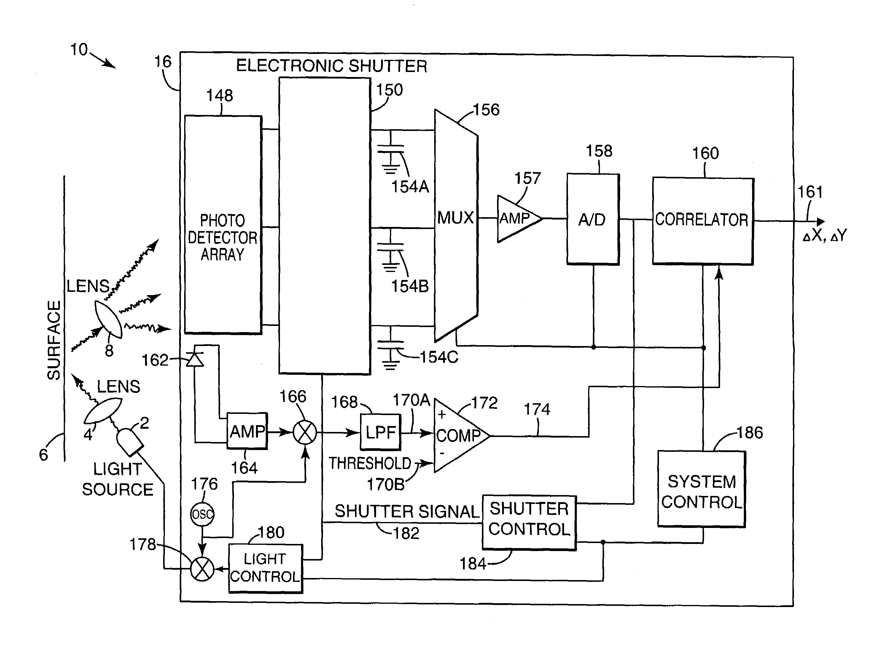 Apparatus for controlling a screen pointer that distinguishes between ambient light and light from its light source