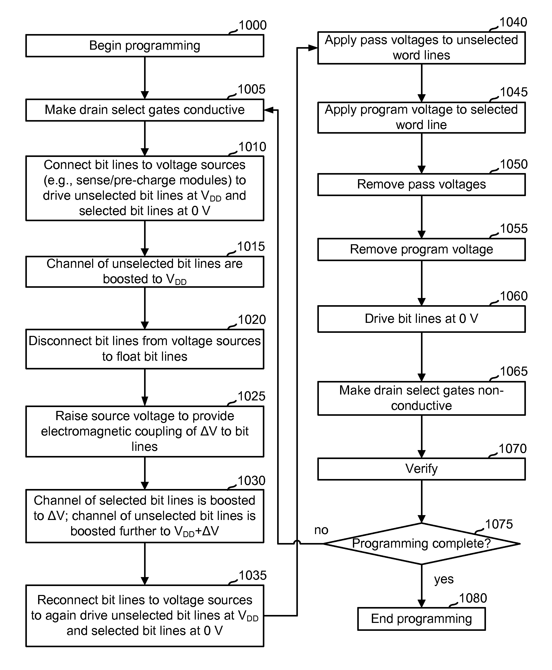 Enhanced bit-line pre-charge scheme for increasing channel boosting in non-volatile storage