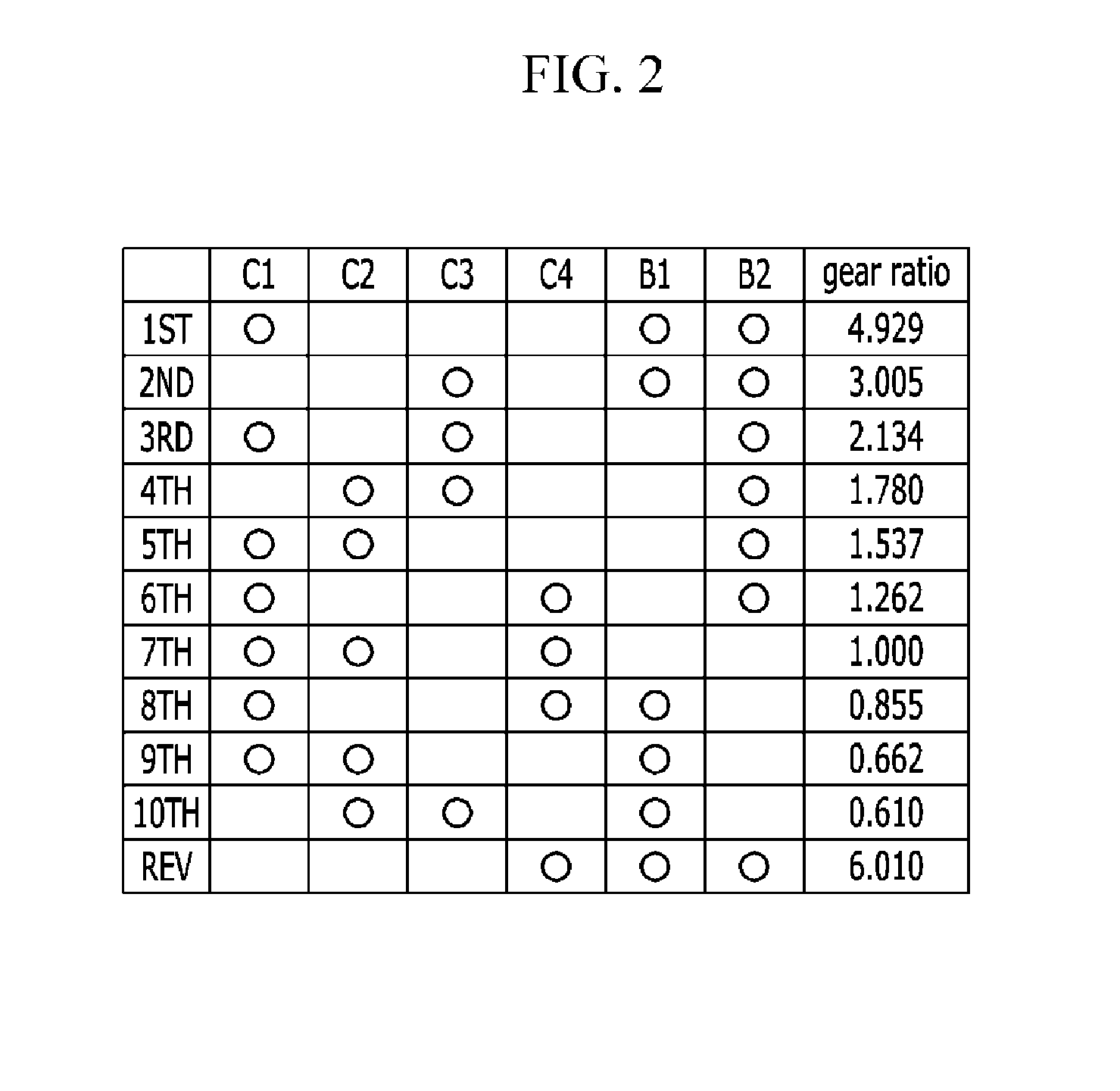 Planetary gear train of automatic transmission for vehicle