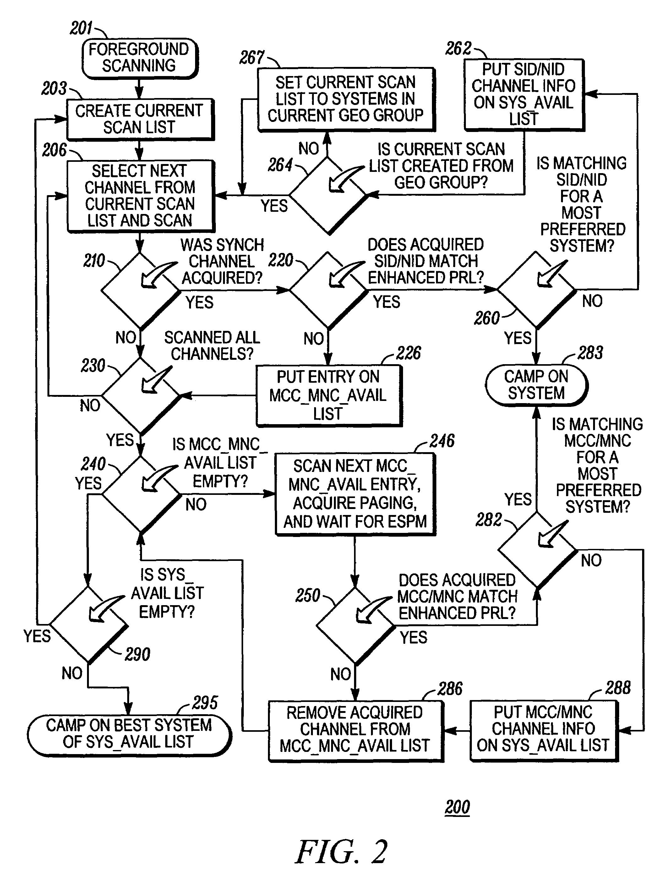 Using an enhanced preferred roaming list in a terminal device