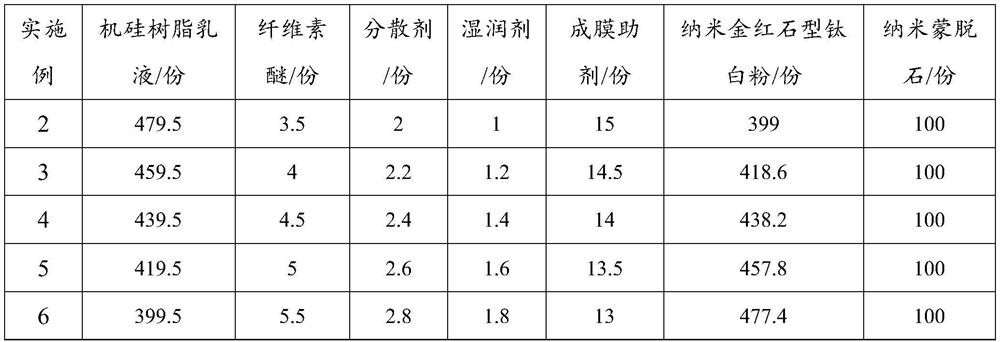 A high-performance self-cleaning silicone coating composition and its preparation method