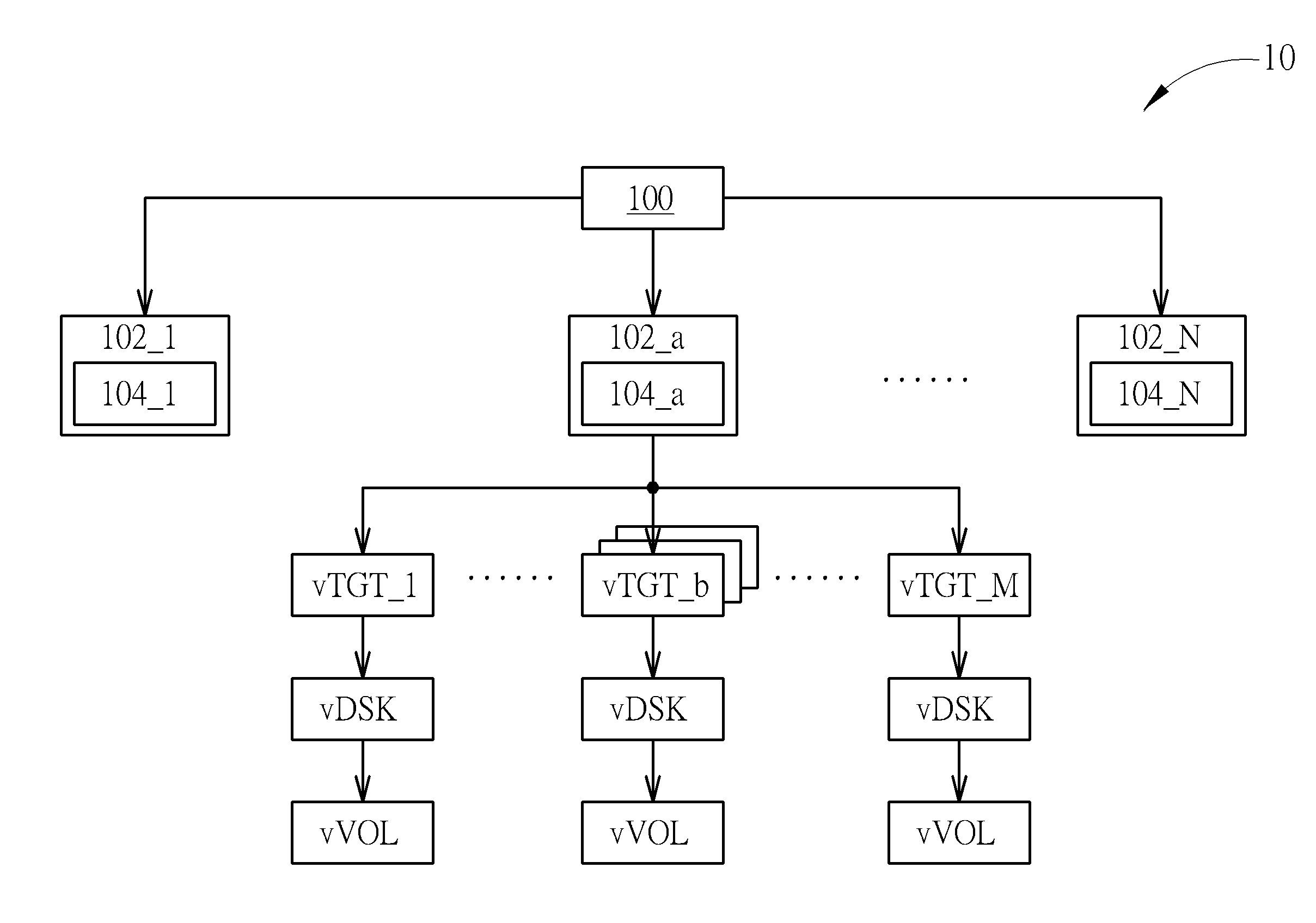 Storage Method and Software Defined Storage System