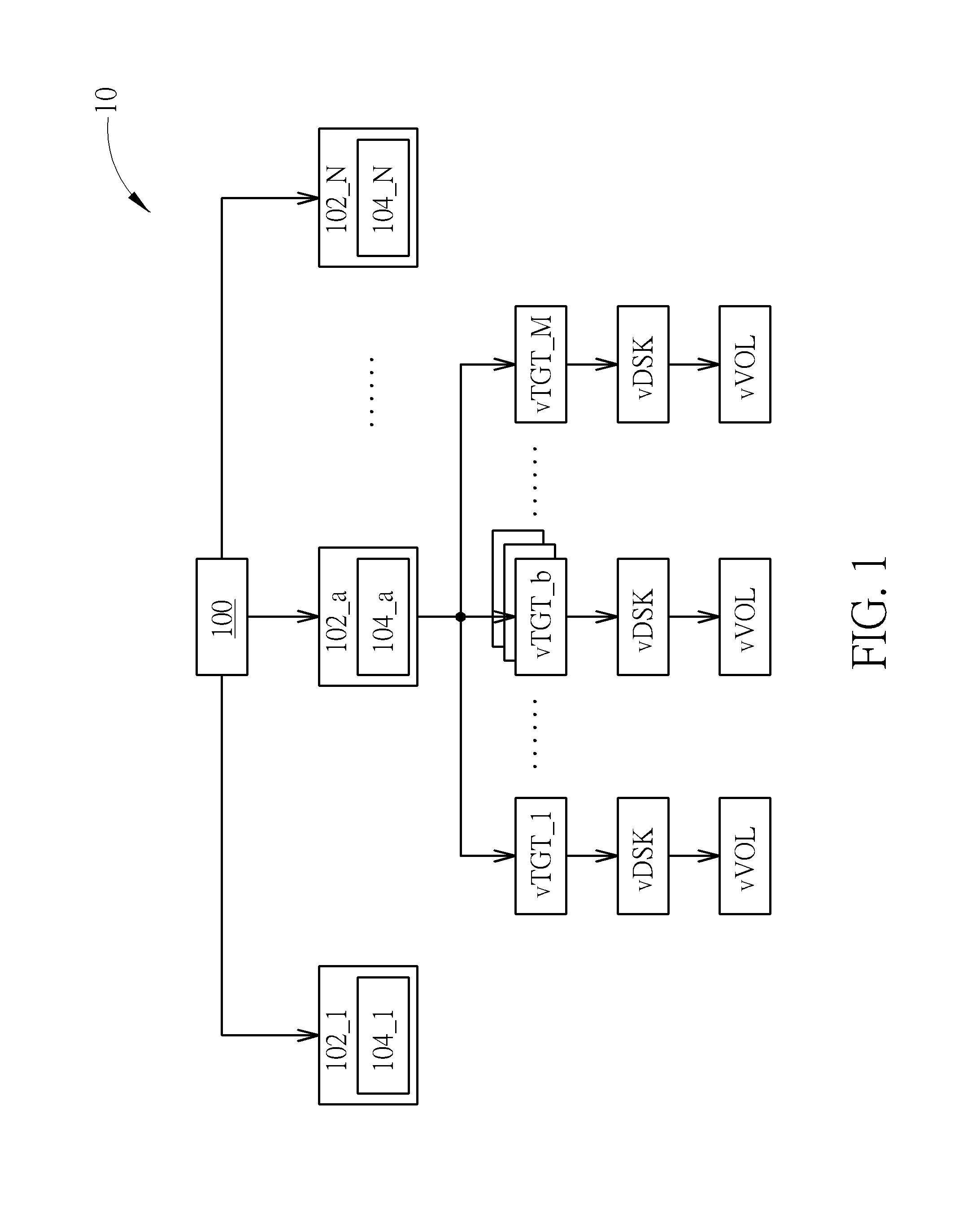 Storage Method and Software Defined Storage System