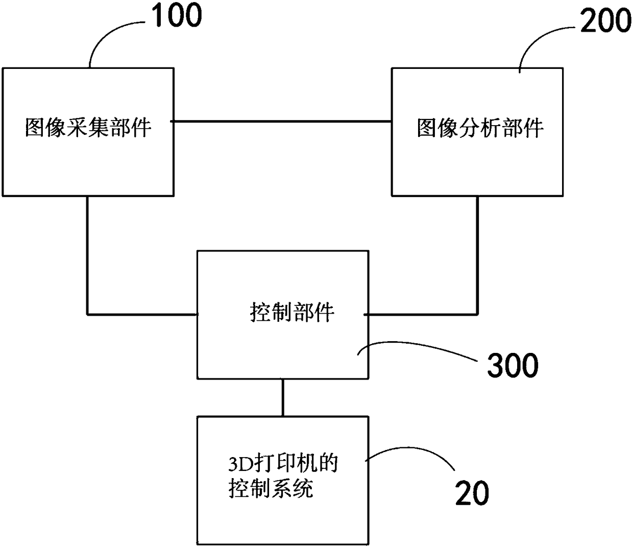 Device and method for automatically adjusting powder spreading amount of 3D printer