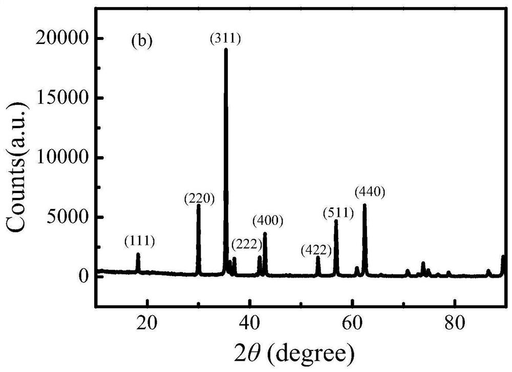 A magnetic covalent triazine framework material and its preparation method and application