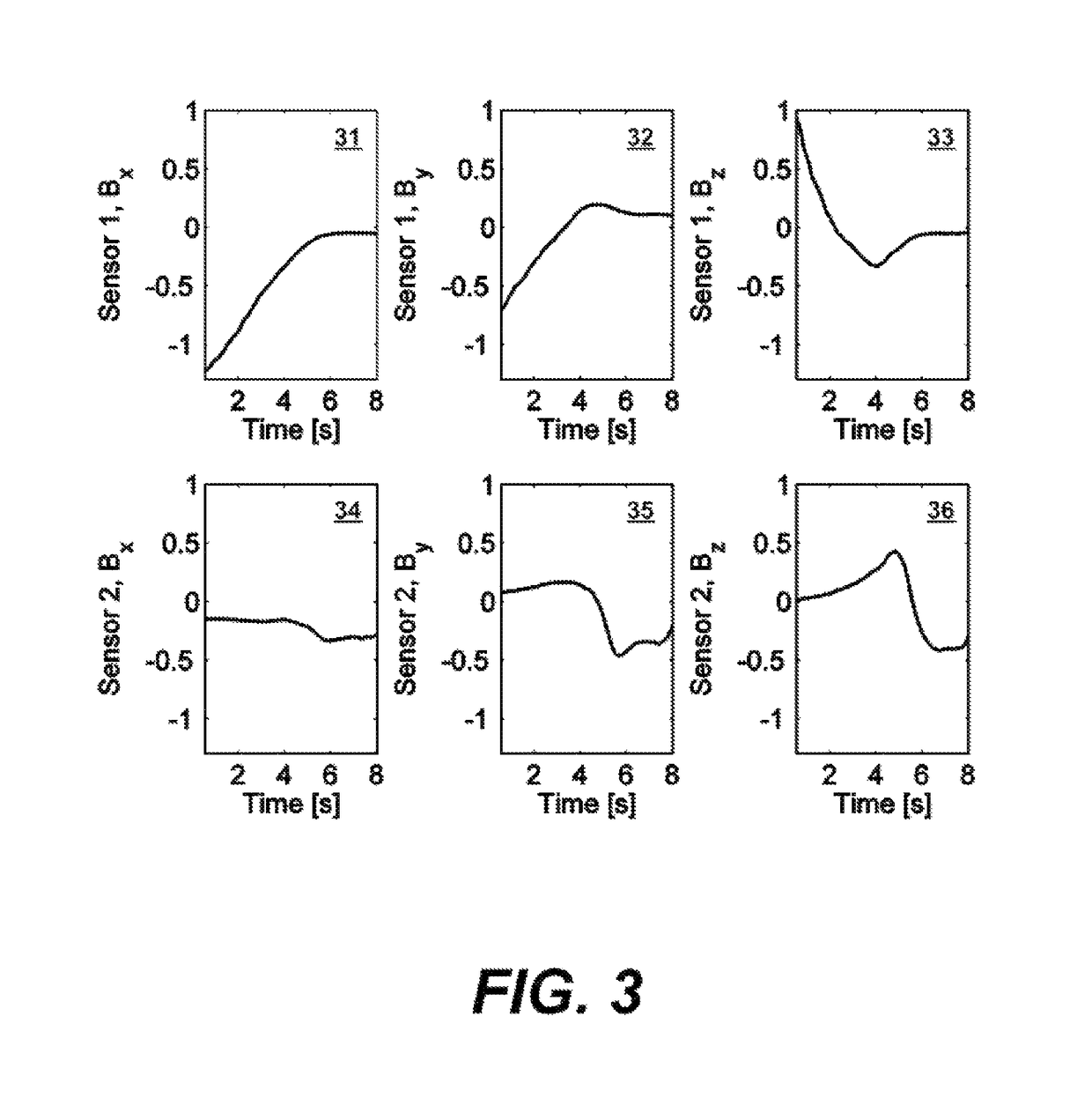 Method and device for pose tracking using vector magnetometers