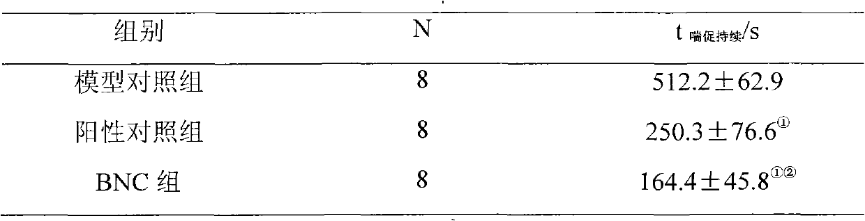 Novel synthetic antithrombotic polypeptide, and preparation method and application thereof