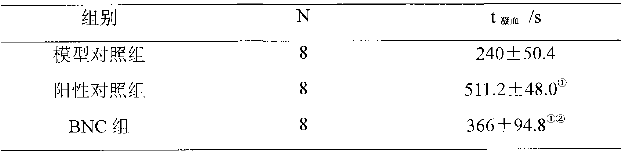 Novel synthetic antithrombotic polypeptide, and preparation method and application thereof